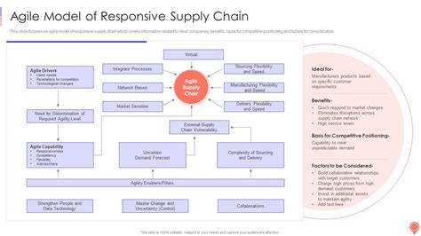 立地條件分析|Location Selection Optimization Model for the Competitive Chain。